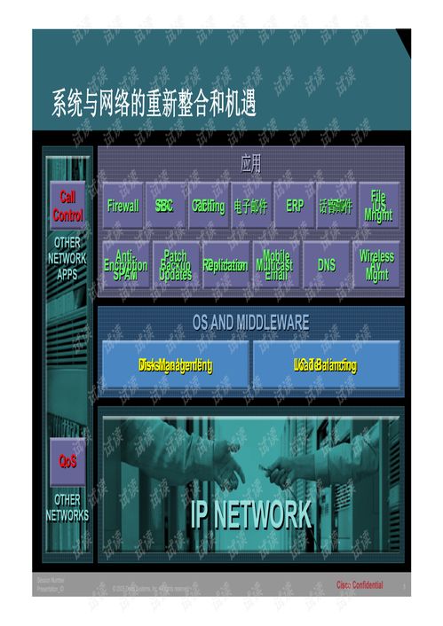 网络技术发展趋势与开发方向