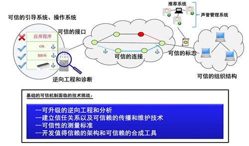 未来美军网络安全技术发展路线图