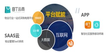 科技助推绿色智慧社区 万物互联技术的新篇章