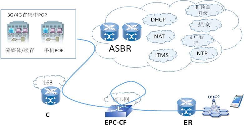 烽火通信携手四川电信，以技术创新领跑IPTV业务发展