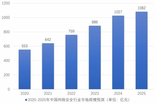 物联网聚焦丨从收款码风波看网络安全行业 闭环增长的新东风与网络技术开发