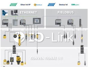 技术进步推动智能传感器的发展与网络技术开发
