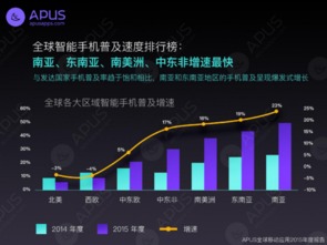 2015年全球移动应用网络技术开发趋势分析